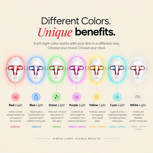 RedGloow™ Light Therapy Mask